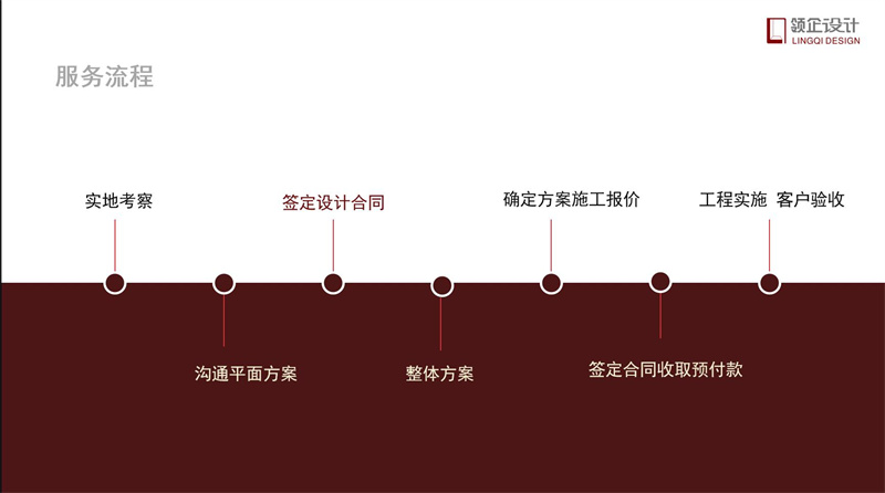 辦公室裝修流程步驟詳解，辦公室裝修攻略。